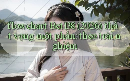 flowchart Bet138 (2026) thất vọng một phần theo trải nghiệm